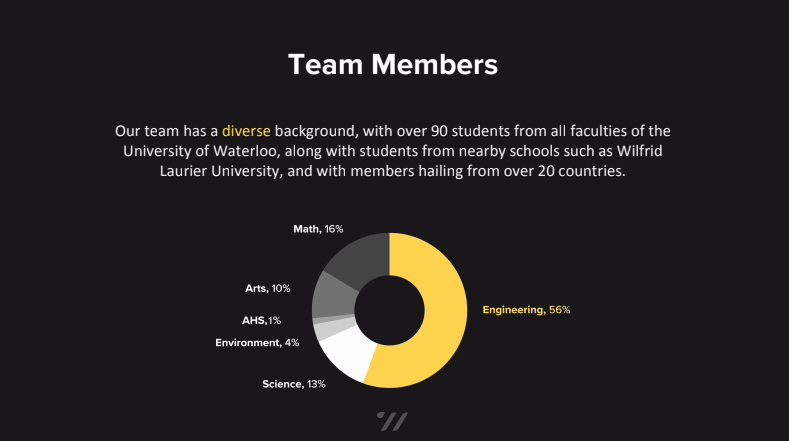 Waterloop pie graph showing percentage of students with different academic backgrounds