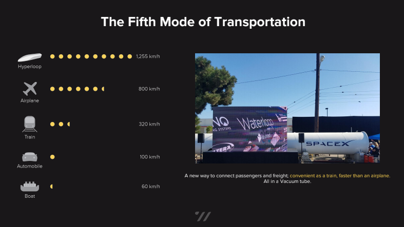 Modes of Transportation